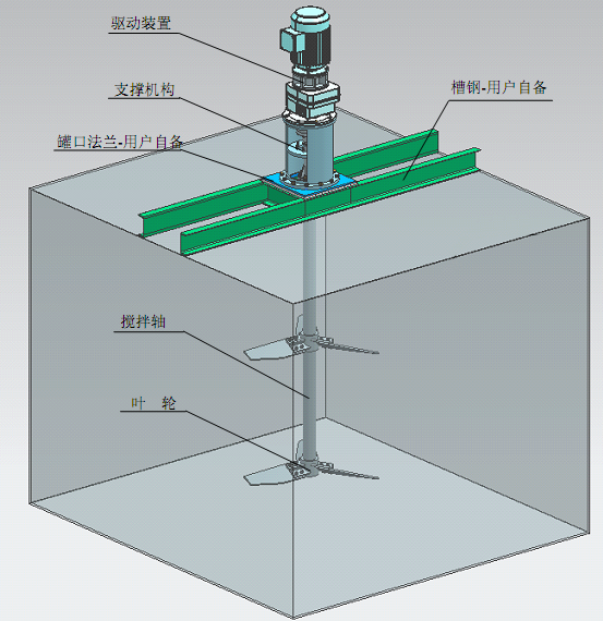 顶入式搅拌器